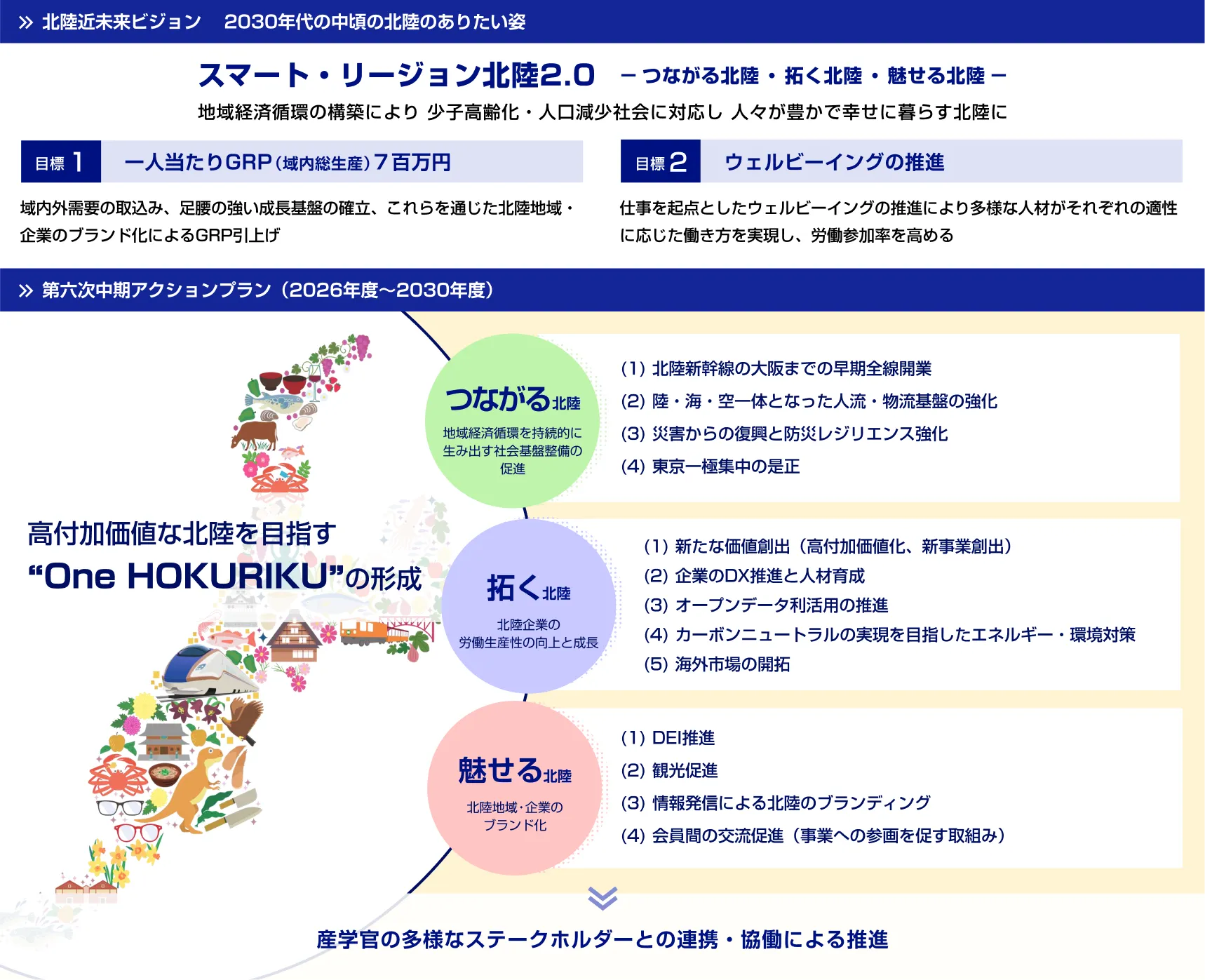 第六次中期アクションプランの図